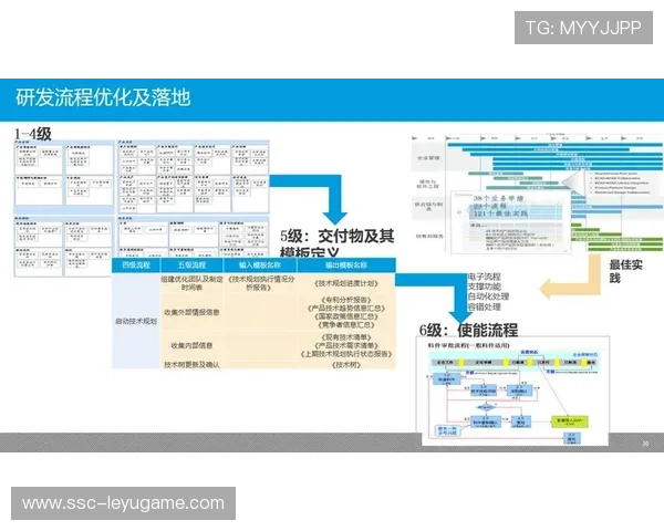新闻中心独家报道研发团队阶段性成就构建长期发展新优势,研发团队建设有哪些方面